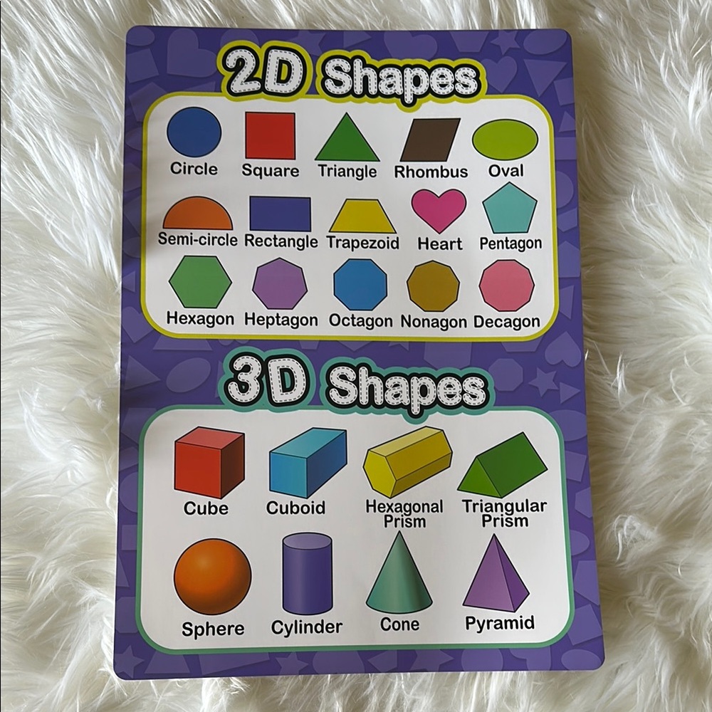 Math Posters - Picture 7 of 13
